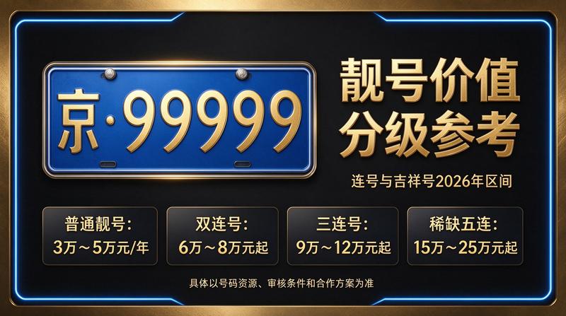 闲置京牌指标展示
